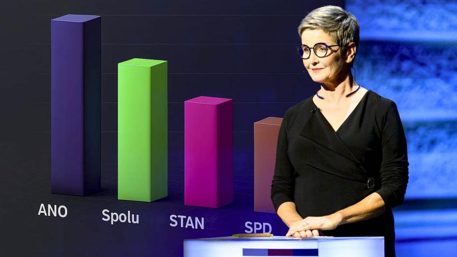 ilustrační koláž - na snímku moderátorka Marcela Augustová