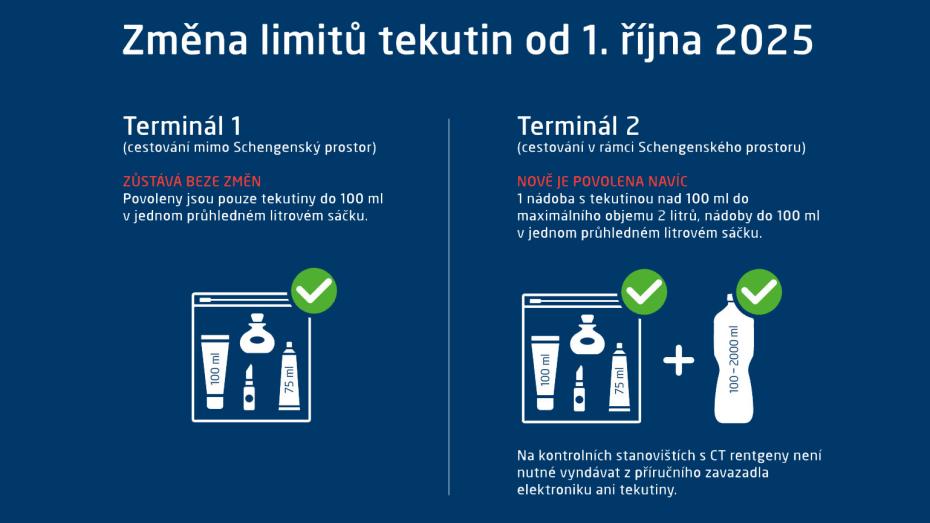 Změna limitu přepravovaných tekutin