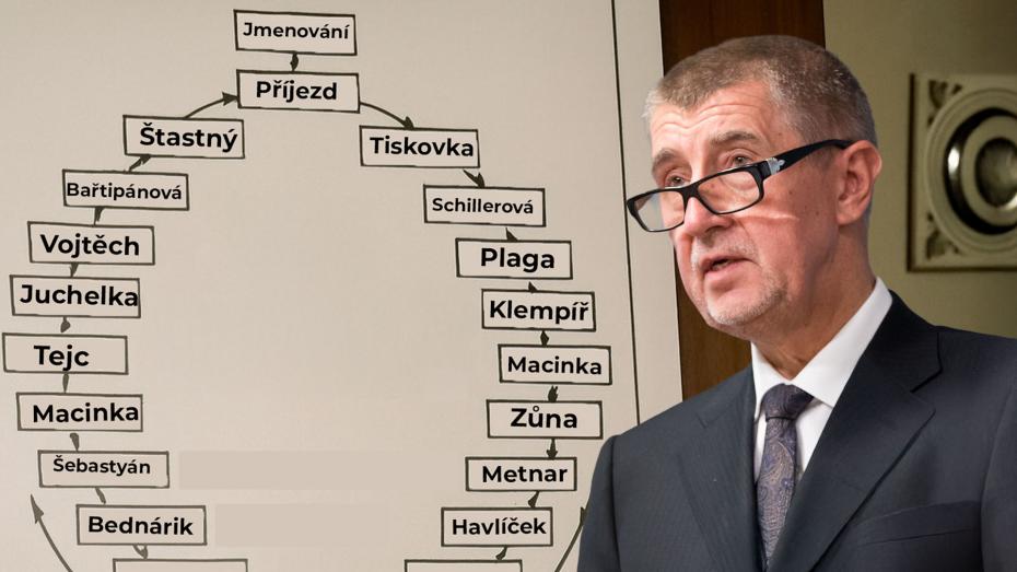 ilustrační koláž - Andrej Babiš