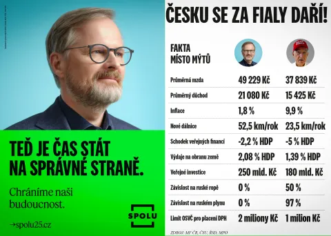 Kampaň SPOLU